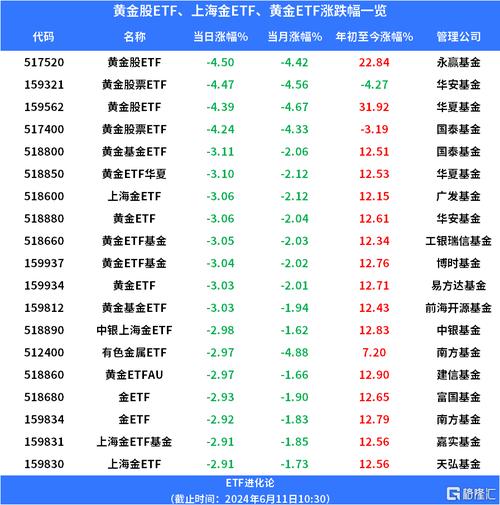 國(guó)金證券股票怎么樣，國(guó)金證券股票分析